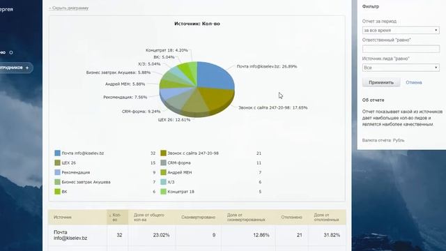 Отчеты в Битрикс24 - ознакомление с разделом смотреть онлайн