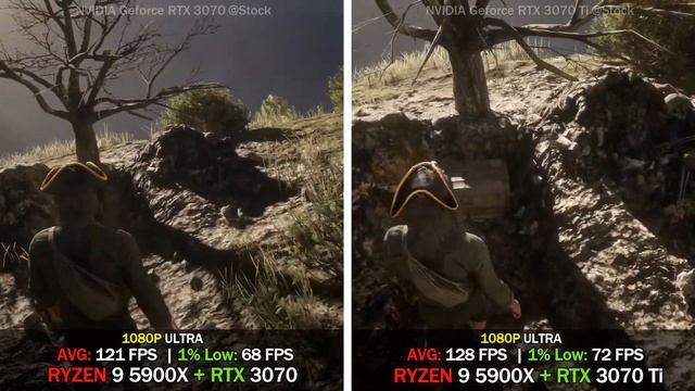 NVIDIA RTX 3070 Vs RTX 3070 Ti | Test In 8 Games