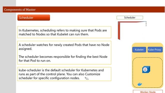 Kubernetes Architecture Live Class