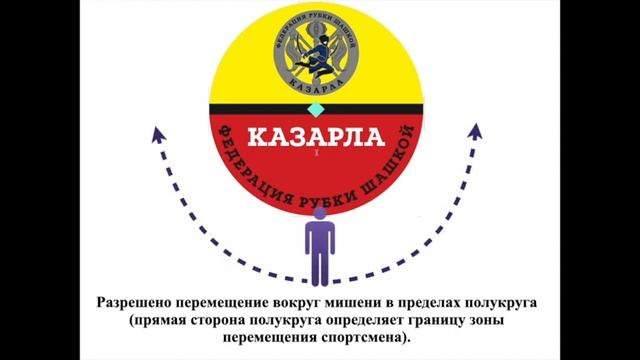 Группа сложности У6. Желтые темляки. Правила оценки упражнений. Рубка лозы под шапкой. смотреть онлайн