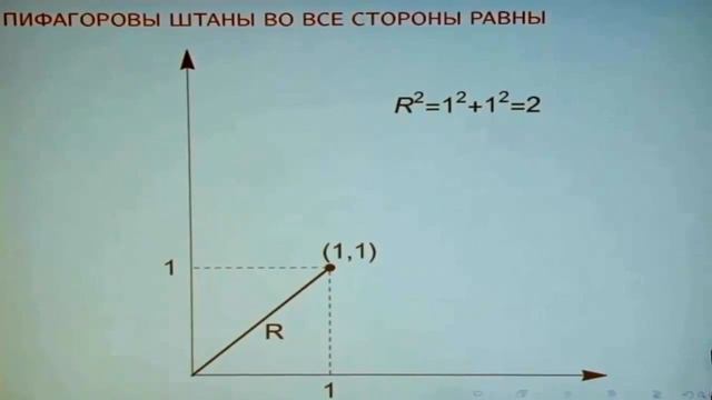 Лазуткин А., Строков В. Что такое Время? Биолог Против Физика! Vidео ReMastered. смотреть онлайн