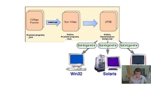 Introducción a los temas de Eclipse - Java - P.O.O Parte1 смотреть онлайн