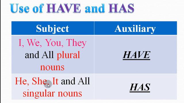 TENSES (Present Perfect) смотреть онлайн