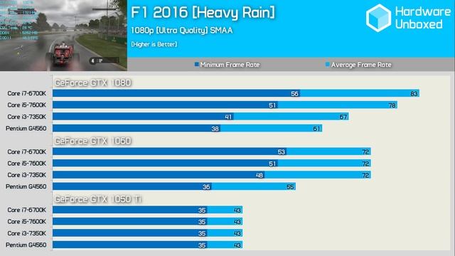 Pentium G4560: The Ultimate Gaming Benchmark Guide смотреть онлайн