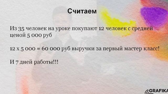 Франшиза школы рисования Графика (Grafika). Как открыть школу рисования