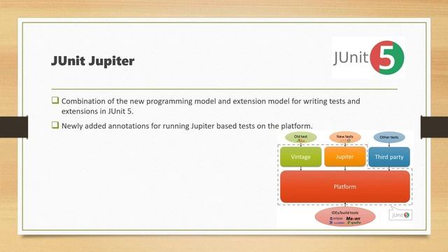 JUnit 5 Architecture || Junit Jupiter || junit platform || JUnit 5 Tutorial смотреть онлайн