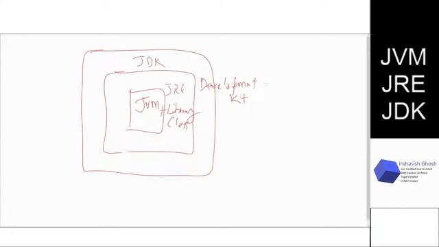 Difference between JVM, JRE and JDK - Java in Bangla смотреть онлайн