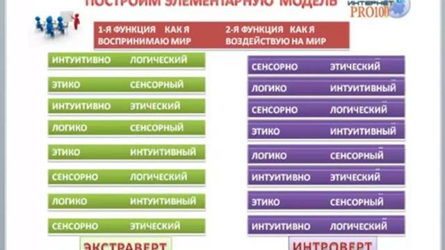 Познай себя сам. Трибуна лидера. смотреть онлайн