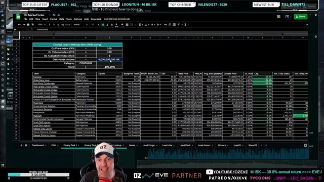 The Oz Report (Aug 28, 2021) - Eve Online Investment Tips смотреть онлайн