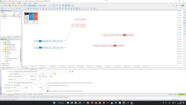 Обзор Советника VR Lollipop 22 120 для MetaTrader смотреть онлайн