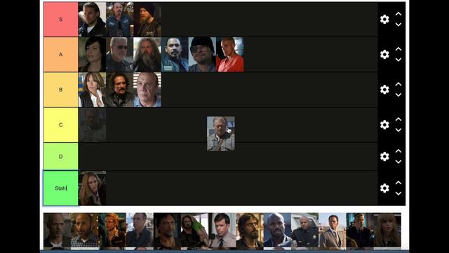 Sons of Anarchy Top Characters Tier List смотреть онлайн