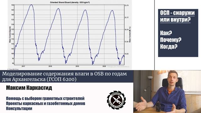 Секреты Стройки