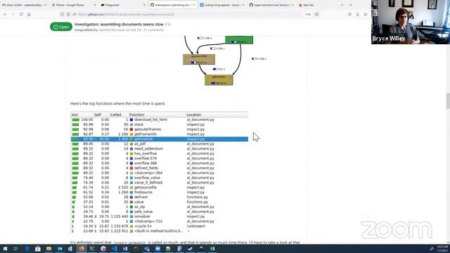 2021-07-07 Backend Coding Meeting Deep Dive смотреть онлайн