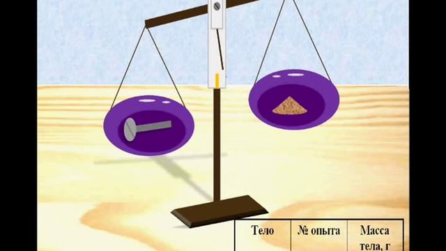 Л/р №2. «Измерение массы тела на рычажных весах» смотреть онлайн