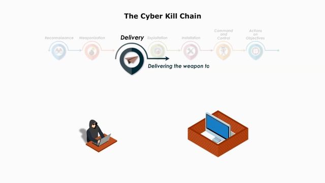 The Cyber Kill Chain смотреть онлайн