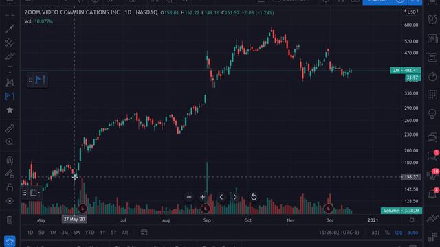 Volume Profiles 101: The Basics смотреть онлайн