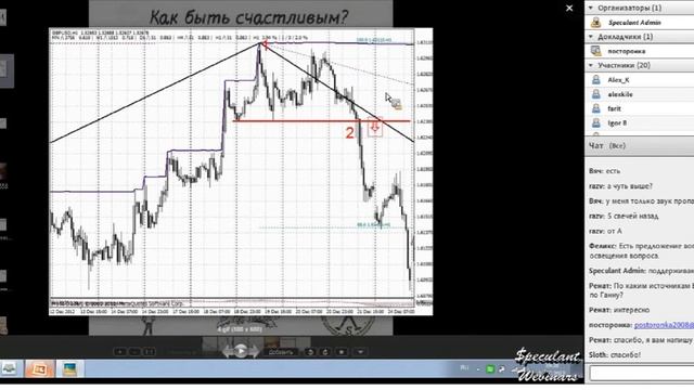 Вебинар 119. У. Ганн - Часть 3