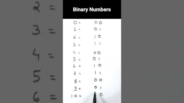 How to write binary numbers смотреть онлайн