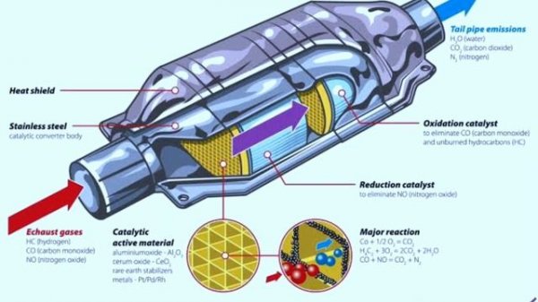P0136 Code? Don't Panic! Here's How To Fix It |