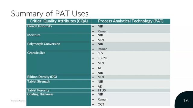 Applying Process Analytical Technology PAT to Support Real Time Release смотреть онлайн