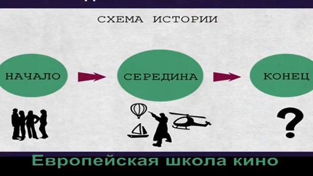 Европейская школа кино. Курсы сценаристов смотреть онлайн