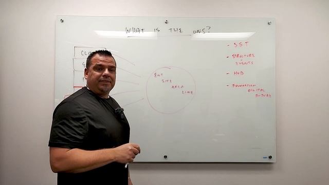 What is the Unified NameSpace? смотреть онлайн