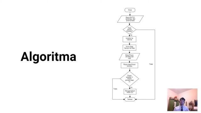 Jendela Otomatis Berbasis IoT Menggunakan Metode Pengembangan ICONIX Process смотреть онлайн