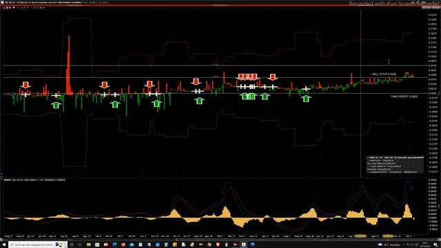 Mister Trader: Stocks, Options, Commodity Spread - Sell Stop su uno Spread del Coffee Futures (KC) смотреть онлайн