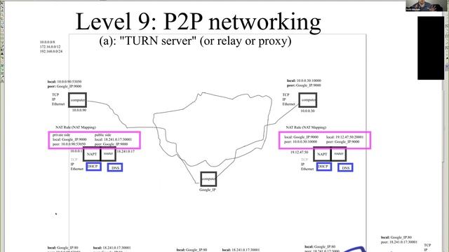 Evolution of Home Networking (part 2: NAT traversal) смотреть онлайн