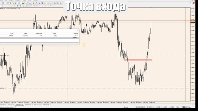 ТС Точка Входа 2021. Простая рабочая система смотреть онлайн