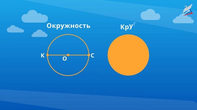 Круг. Окружность (центр, радиус, диаметр) смотреть онлайн