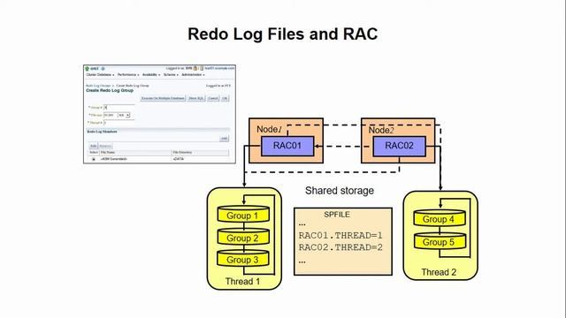 Redo Log Files and RAC смотреть онлайн