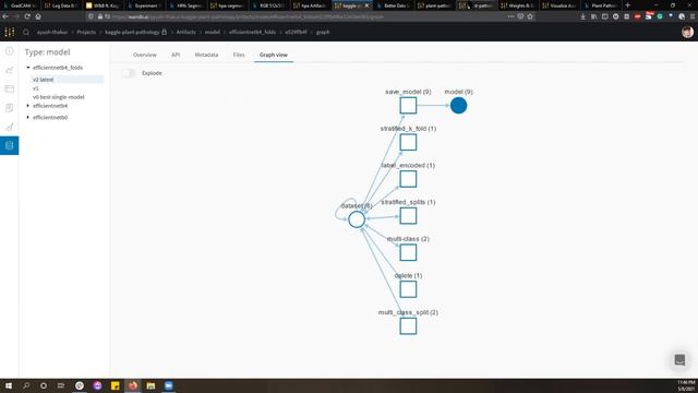 TWIML Kaggle Meetup Summer 2020 - 05/08/2021 смотреть онлайн
