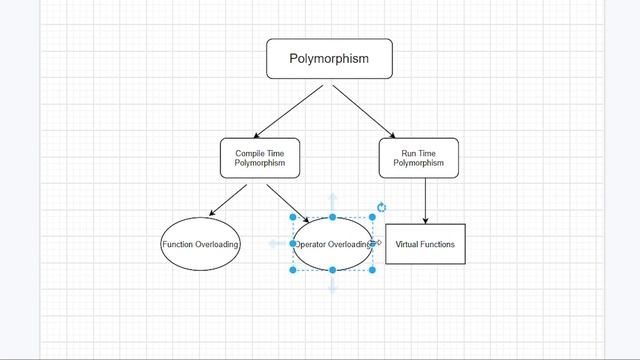 Polymorphism in C++ | C++ Tutorials for Beginners #54 смотреть онлайн