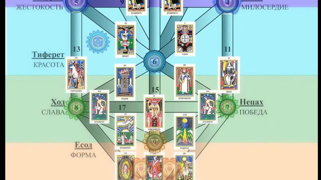 Курс "Познание Архетипов Арканов как системы внутреннего дизайна человека". Вводная лекция смотреть онлайн