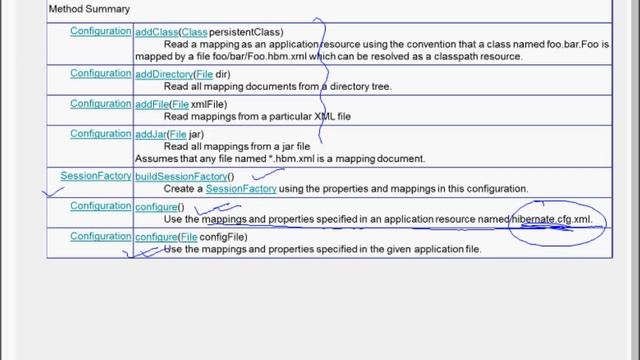 Hibernate Chapter3 - API and Methods смотреть онлайн
