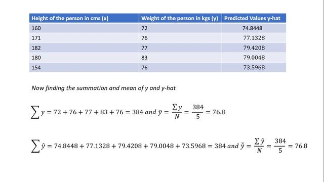 R-Squared Intuition and Python Implementation | Getting Started with Machine Learning смотреть онлайн