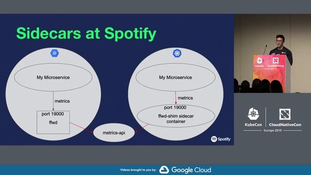 Lightning Talk: Kubernetes Jobs and the Sidecar Problem - James Wen, Spotify смотреть онлайн