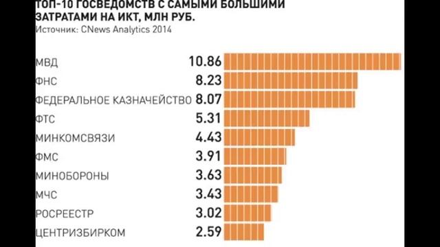 VP150318 035 Госсектору меняют софт - ВПК.name смотреть онлайн