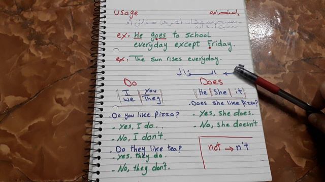زمن المضارع البسيط present simple tense смотреть онлайн