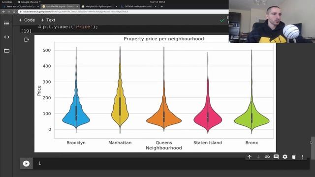 Data Visualization Tutorial for Beginners with Matplotlib in Python | Exploratory Data Analysis смотреть онлайн