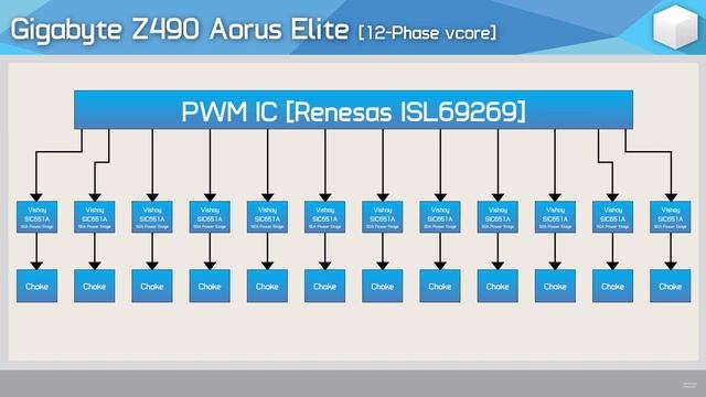 GIGABYTE Z490 AORUS ELITE AC REVIEW EN ESPAÑOL