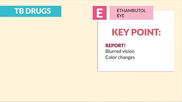 Tuberculosis (TB) Pharmacology - drugs & NCLEX Quiz for Nursing students RN PN N.mp4 смотреть онлайн