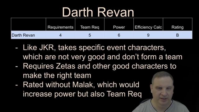 Which Journey Events are EFFICIENT? SWGOH Journey Guide Analysis! смотреть онлайн