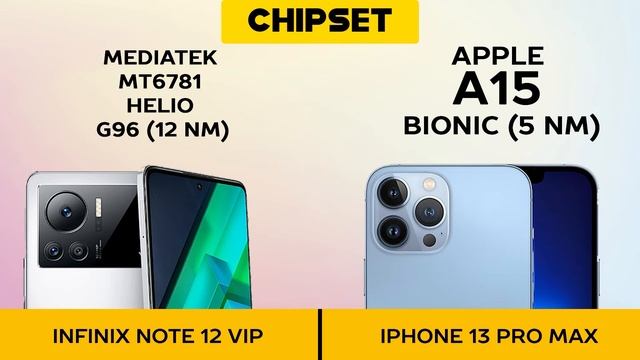 Infinix Note 12 VIP VS iPhone 13 Pro Max смотреть онлайн