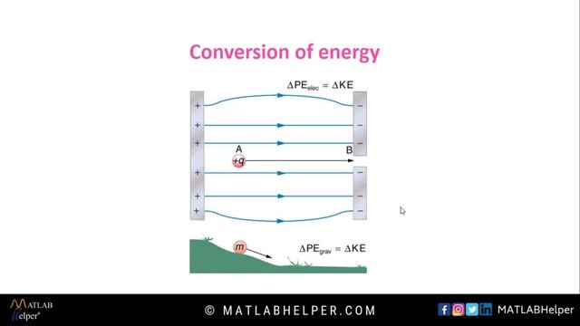 Electric field due to a system of charges using MATLAB | @MATLABHelper Blog смотреть онлайн