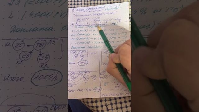 Маркетинг гринвей смотреть онлайн