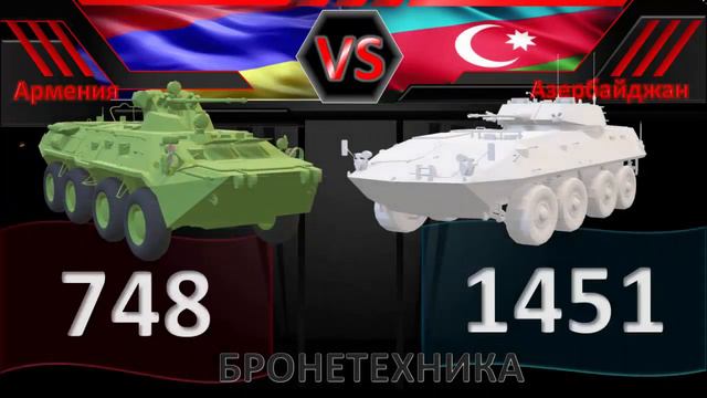 Сравнение армии Азербайджана и Армении | Азербайджан vs Армения 2020 смотреть онлайн