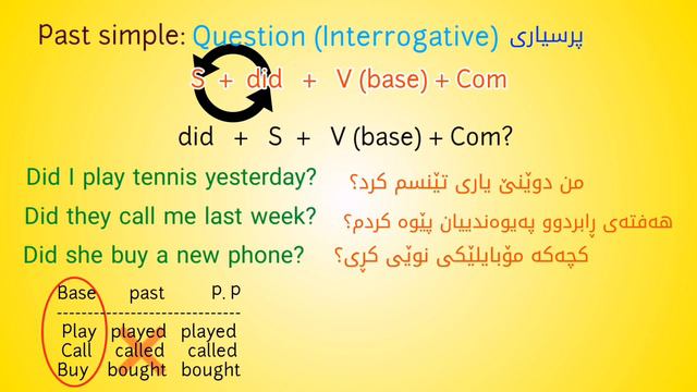 وانەی چوارەم: ڕابردووی سادە :: Past simple смотреть онлайн