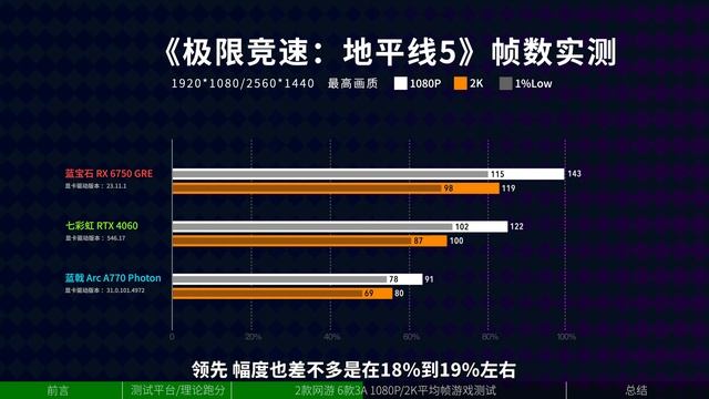 2400元主流显卡小比拼！RX 6750 GRE VS RTX 4060 VS ARC A770 смотреть онлайн
